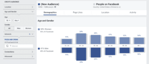 Facebook Audience Insight Food and Drink