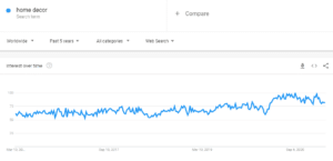 Home Decor Google Trend
