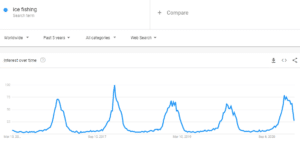 Ice Fishing Google Trend