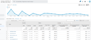 Ebiz Strategic Referral Traffic