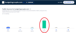 Budgeting couple traffic overview